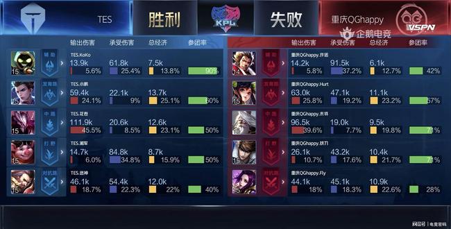 活力和色彩 活力和色彩